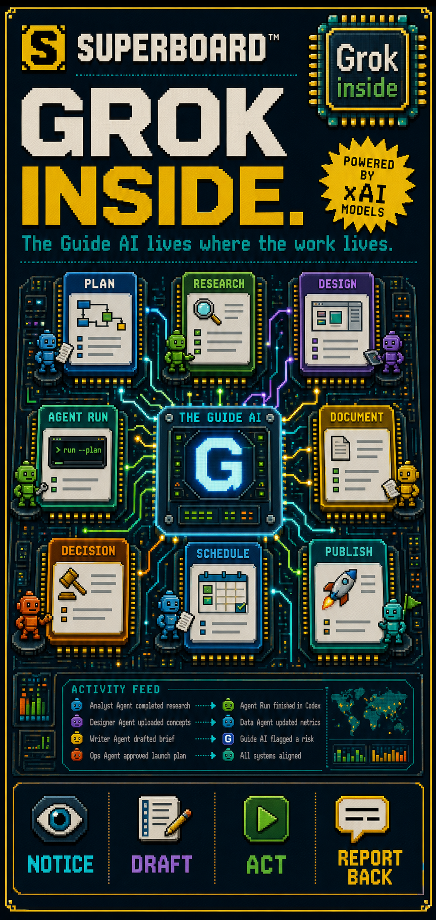 1995-style Superboard poster with the headline Grok AI Inside and a chip-shaped Grok AI inside badge above a board-native Operator AI circuit board.