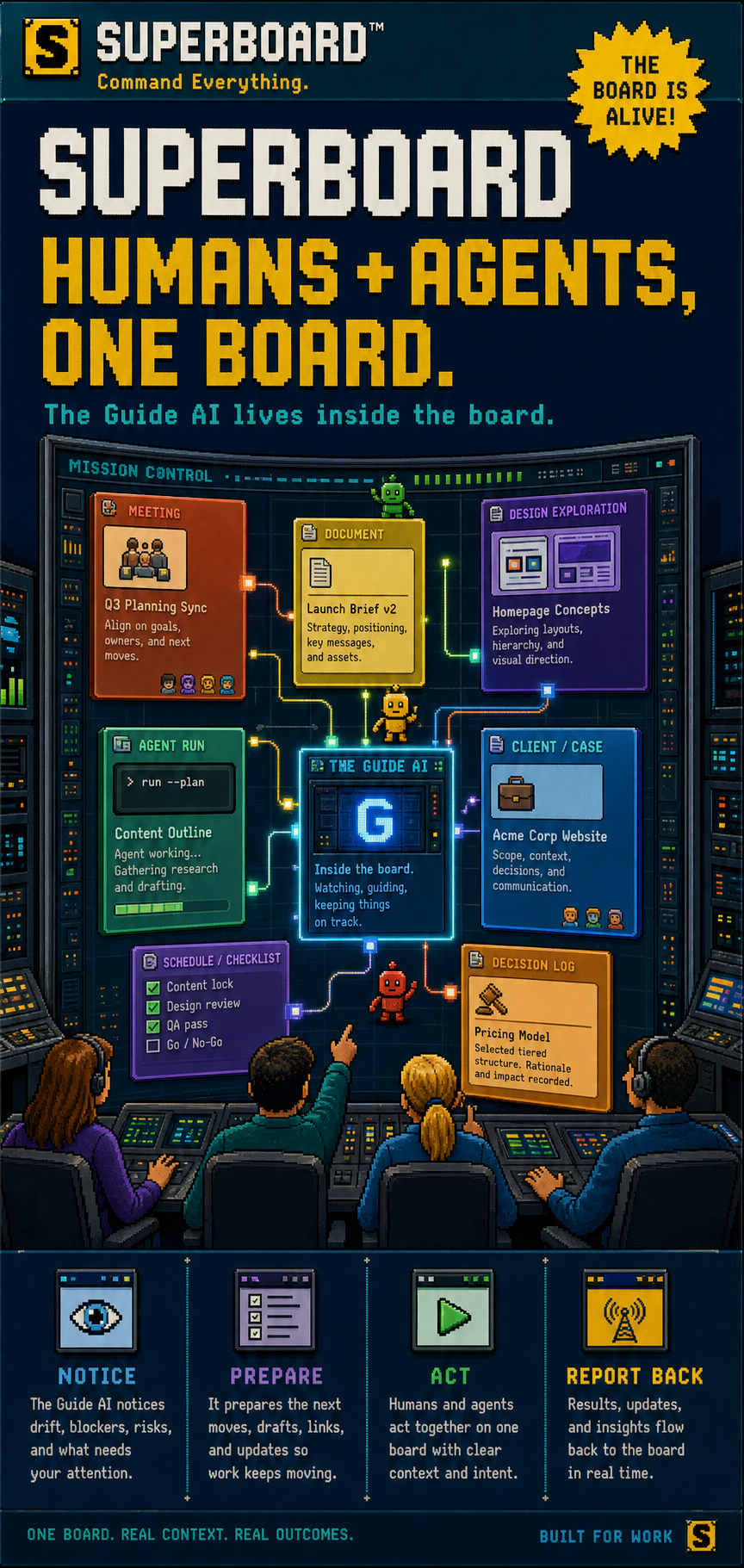 1995-style Superboard poster with the headline Humans plus Agents One Board and The Operator AI living inside a command center board.